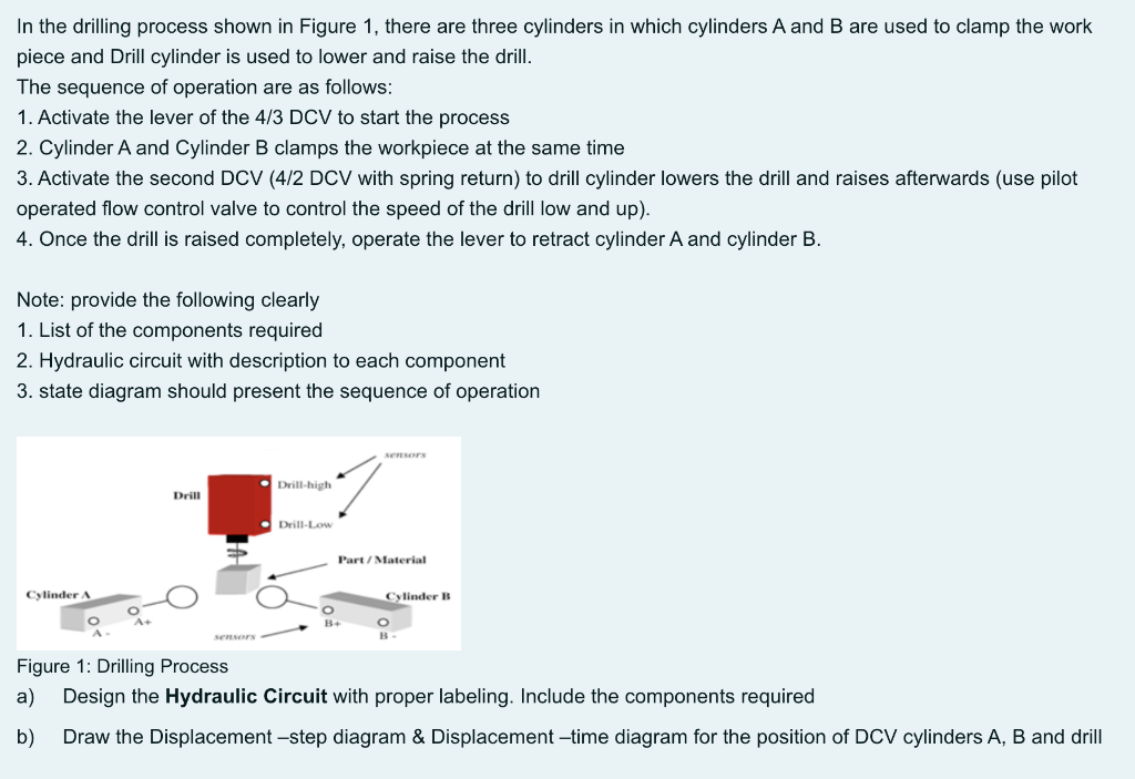 Solved In the drilling process shown in Figure 1, there are | Chegg.com