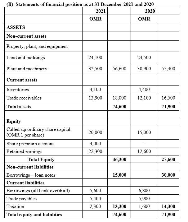 Solved 4-Extracts of financial statements for calculating, | Chegg.com