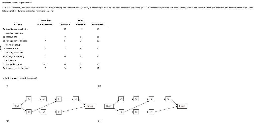 Solved Problem 9-09 (Algorithmic) At A Local University, The | Chegg.com