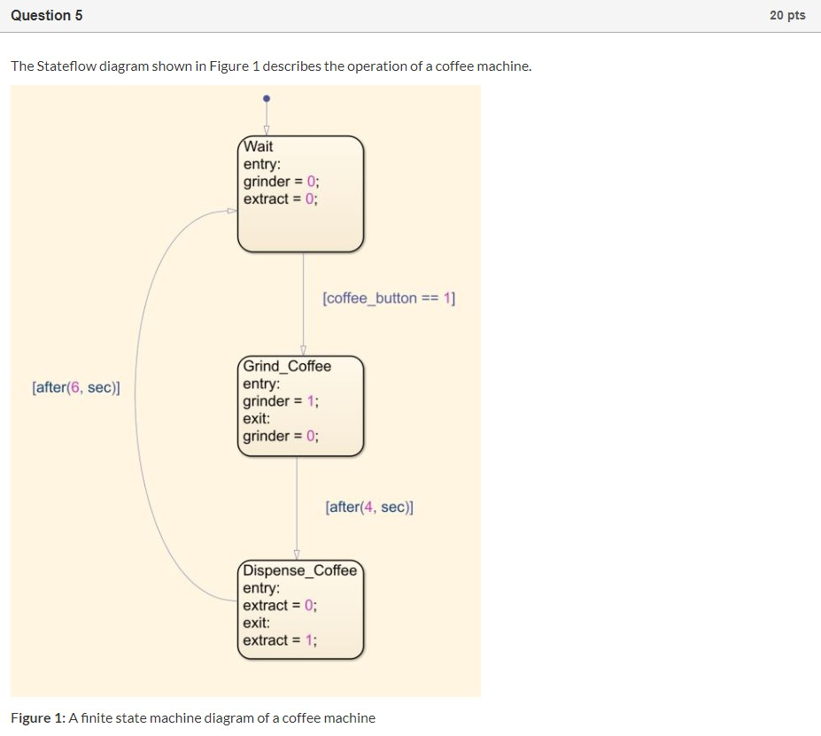 Solved Question 5 20 pts The Stateflow diagram shown in | Chegg.com
