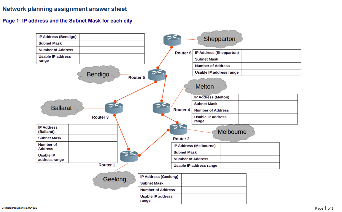 Network Assignment Solved ScenarioYou have been appointed as a Network System | Chegg.com