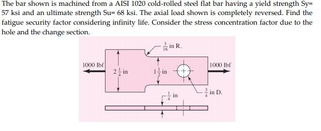 Solved The bar shown is machined from a AISI 1020 | Chegg.com