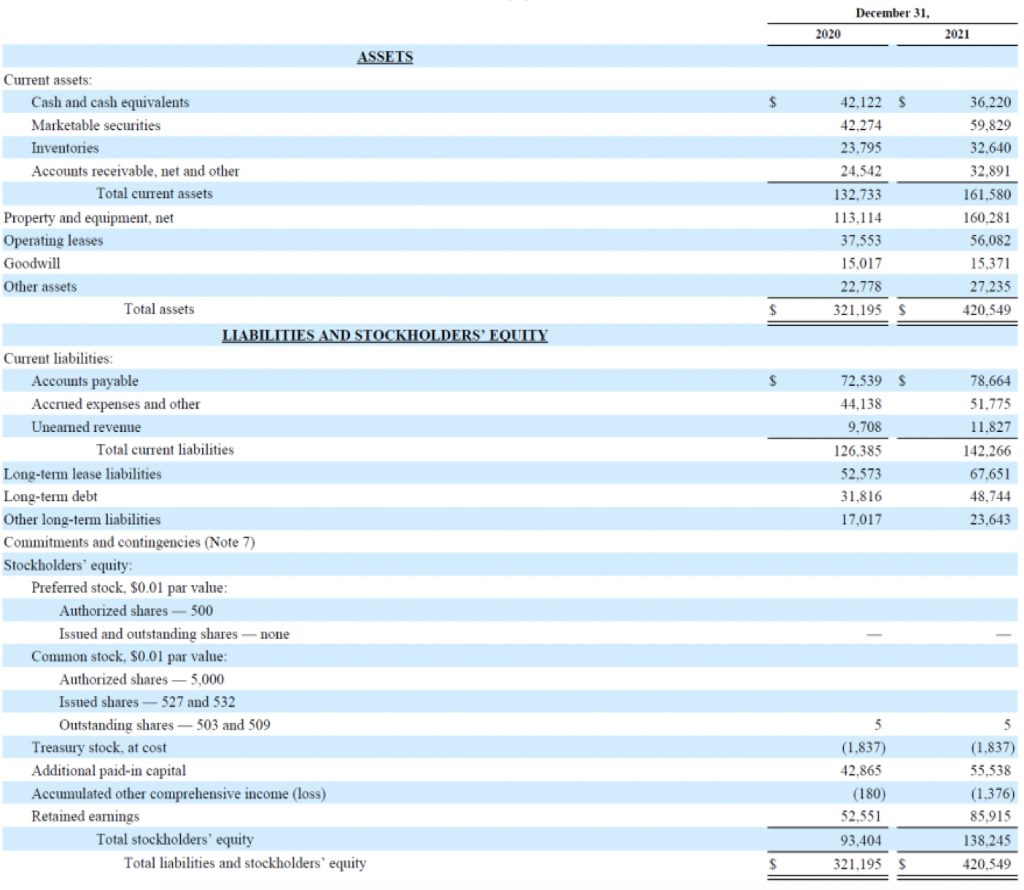 Part II: Revenue Recognition Criteria What are | Chegg.com