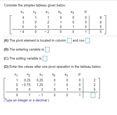 Solved Consider the simplex tableau given below. S1 S2 1 0 2 | Chegg.com