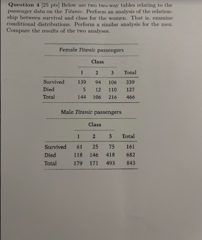 Solved Question 4 (25 pts) Below are two two-way tables | Chegg.com