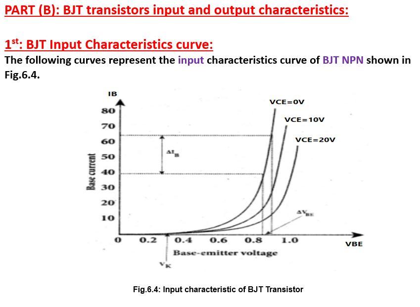 Solved PART (B): BJT Transistors Input And Output | Chegg.com | Chegg.com