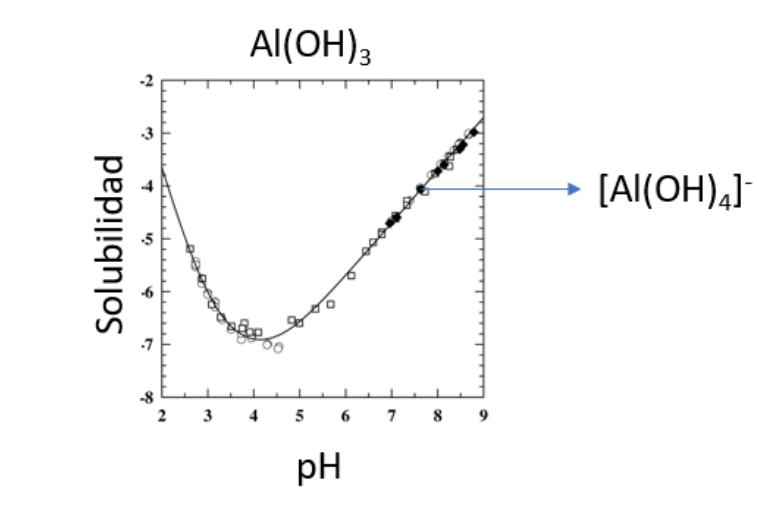 Solved Aluminum hydroxide is a poorly soluble compound,