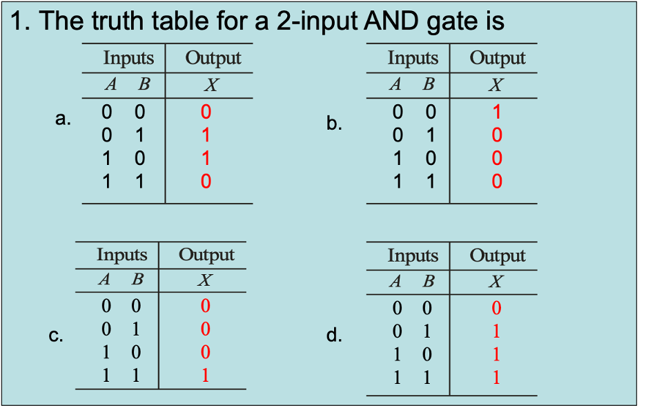 Solved 1. The truth table for a 2-input AND gate is Inputs | Chegg.com