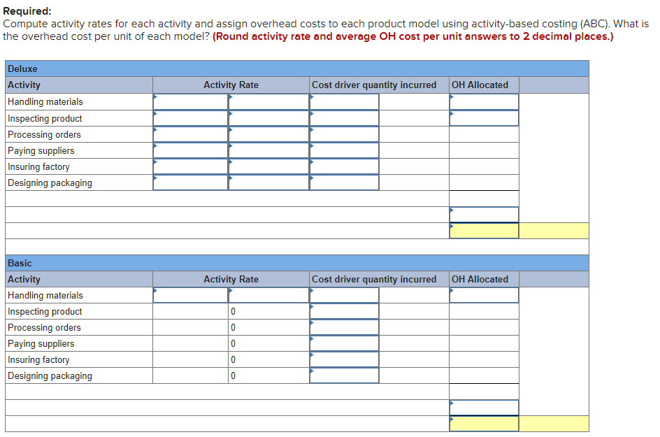 Solved Exercise 17-5 Assigning costs using ABC LO P3 Xie | Chegg.com