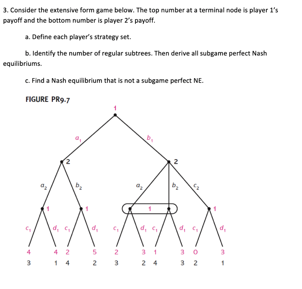 Solved 3. Consider the extensive form game below. The top | Chegg.com