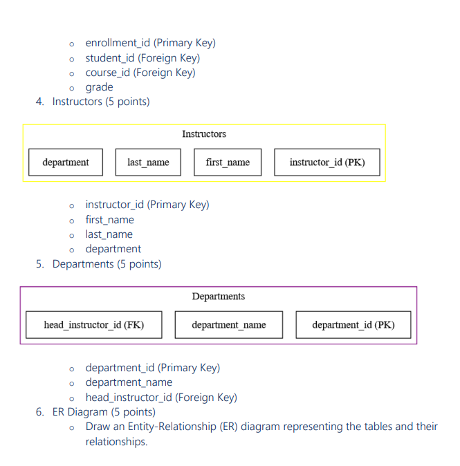 Solved Part 1: Database Design (30 points) Objective: Design | Chegg.com