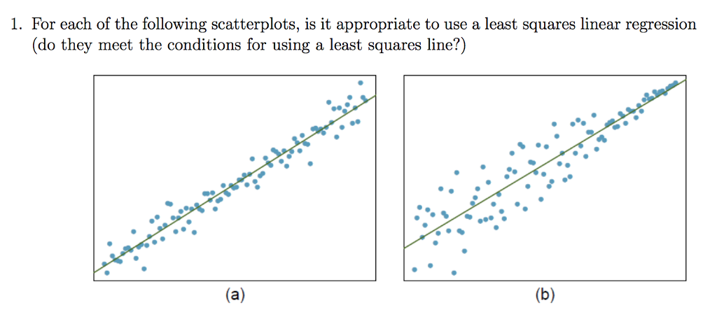 Solved 1. For each of the following scatterplots, is it | Chegg.com