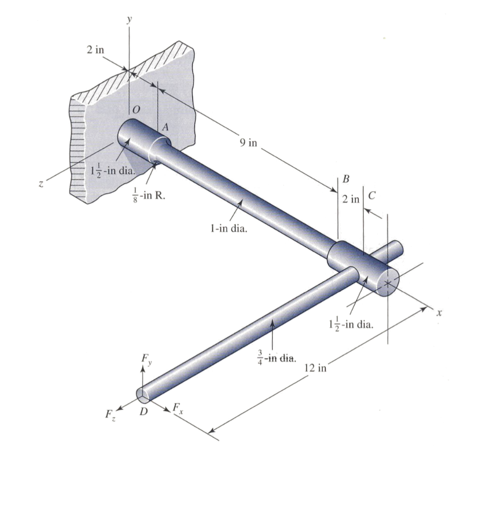 Solved 10) A nonrotating shaft made of AISI 1018 CD steel