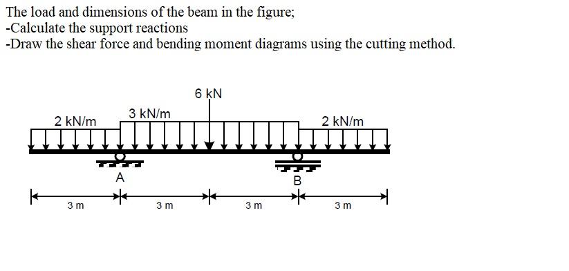 Solved The load and dimensions of the beam in the figure; | Chegg.com