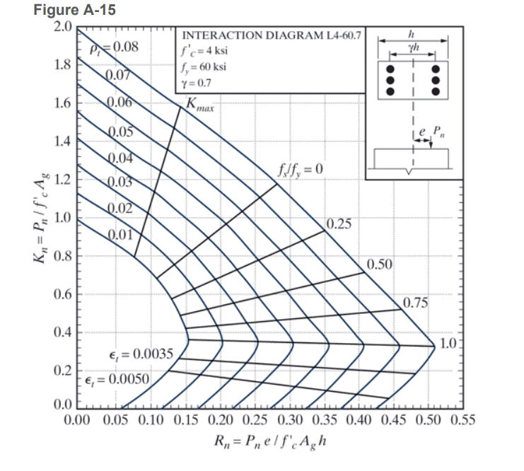Solved Figure A-15For the section shown below, determine the | Chegg.com