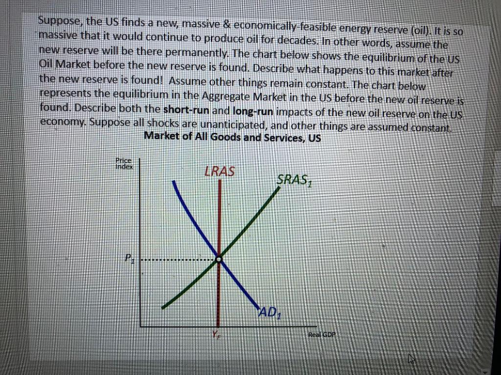 Solved Suppose The US Finds A New Massive Chegg