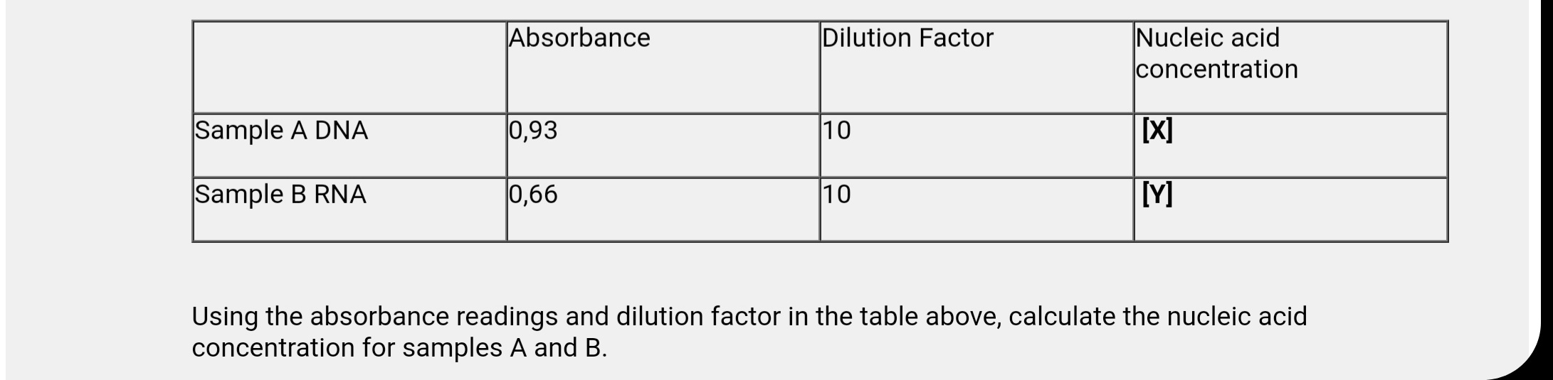 Solved Using the absorbance readings and dilution factor in