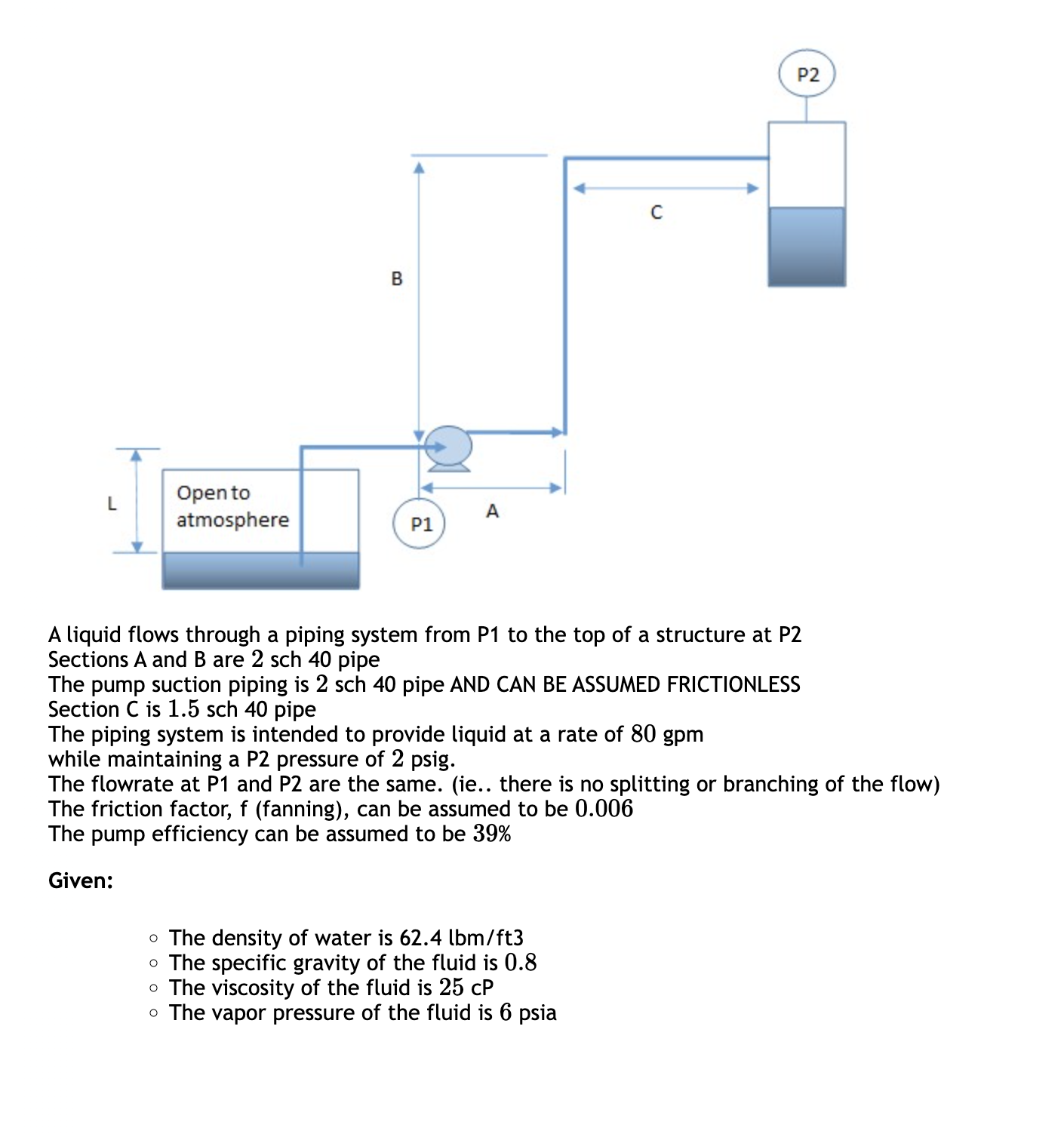 Solved A liquid flows through a piping system from P1 to the | Chegg.com