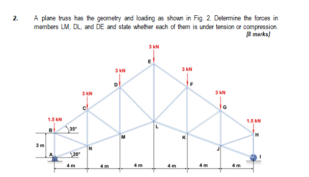 Solved 2. A plane truss has the geometry and loading as | Chegg.com