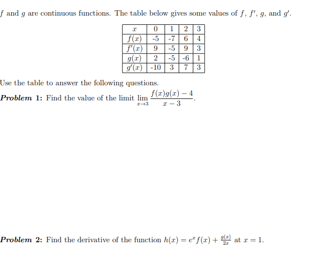 \( f \) and \( g \) are continuous functions. The table below gives some values of \( f, f^{\prime}, g \), and \( g^{\prime} 