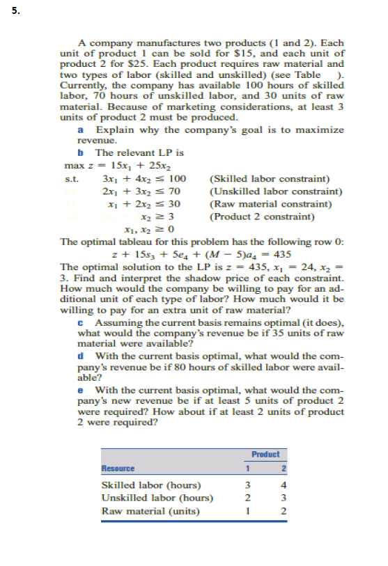 Solved 5. A company manufactures two products (1 and 2). | Chegg.com