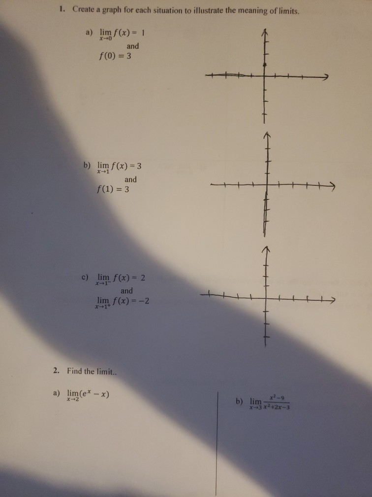 1 Create A Graph For Each Situation To Illustrate Chegg Com