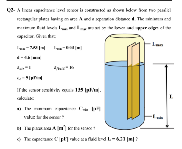 Solved Q2- A linear capacitance level sensor is constructed | Chegg.com