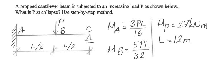 Solved A Propped Cantilever Beam Is Subjected To An