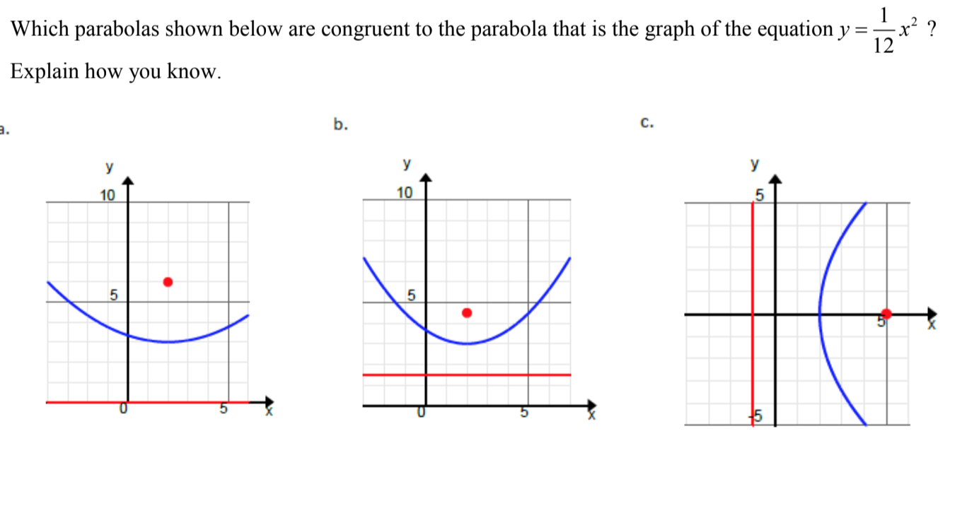 Solved Which Parabolas Shown Below Are Congruent To The Chegg Com
