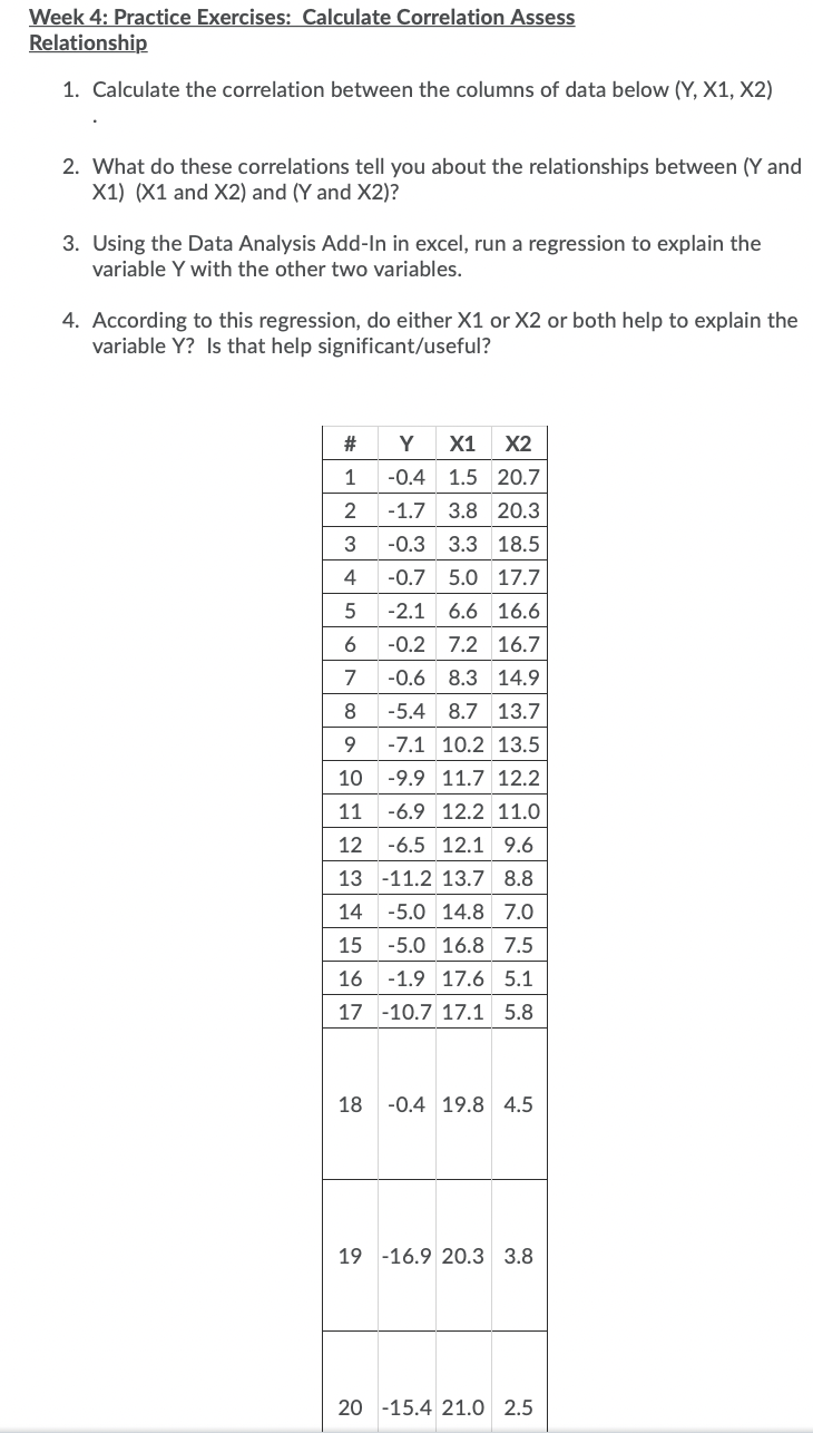 Solved Week 4: Practice Exercises: Calculate Correlation | Chegg.com