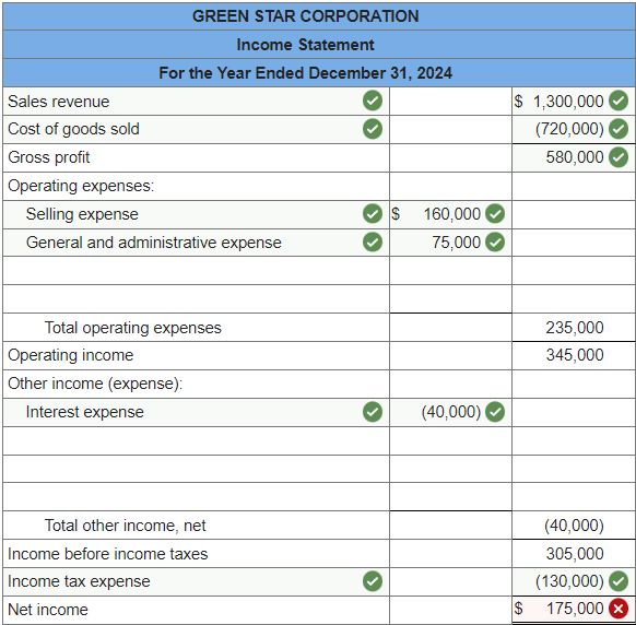 Solved 1. Prepare a single-step income statement by | Chegg.com