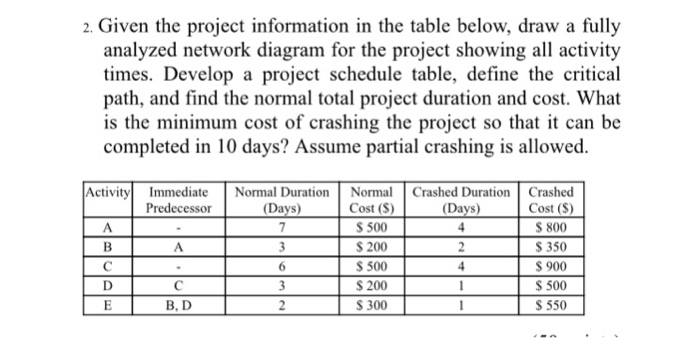 Solved 2. Given the project information in the table below, | Chegg.com