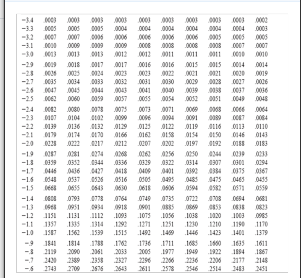 Solved : 00 01 02 03 04 05 06 07 08 09 3446 3821 4207 337 | Chegg.com