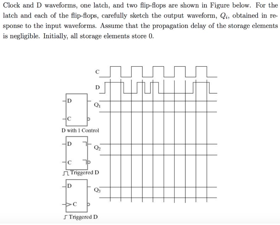 Solved Clock And D Waveforms, One Latch, And Two Flip-flops | Chegg.com