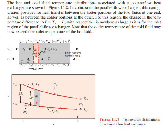 Solved Problem 3: The hot and cold inlet temperatures to a | Chegg.com