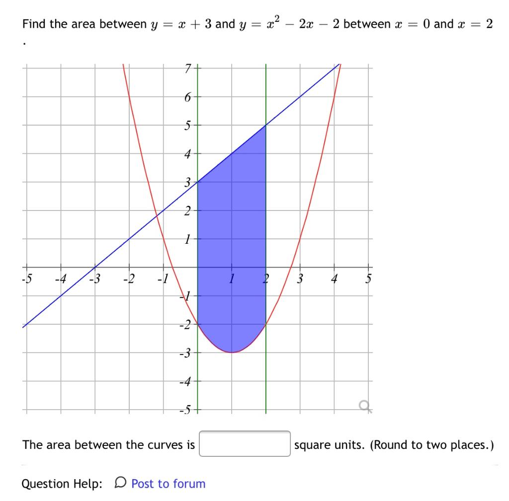 solved-find-the-area-between-y-x-3-and-y-x2-2x-2-chegg