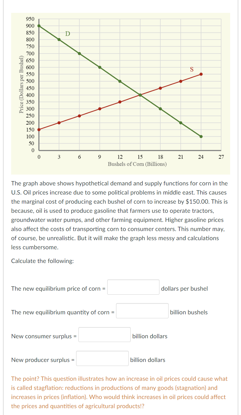 Solved The graph above shows hypothetical demand and supply | Chegg.com