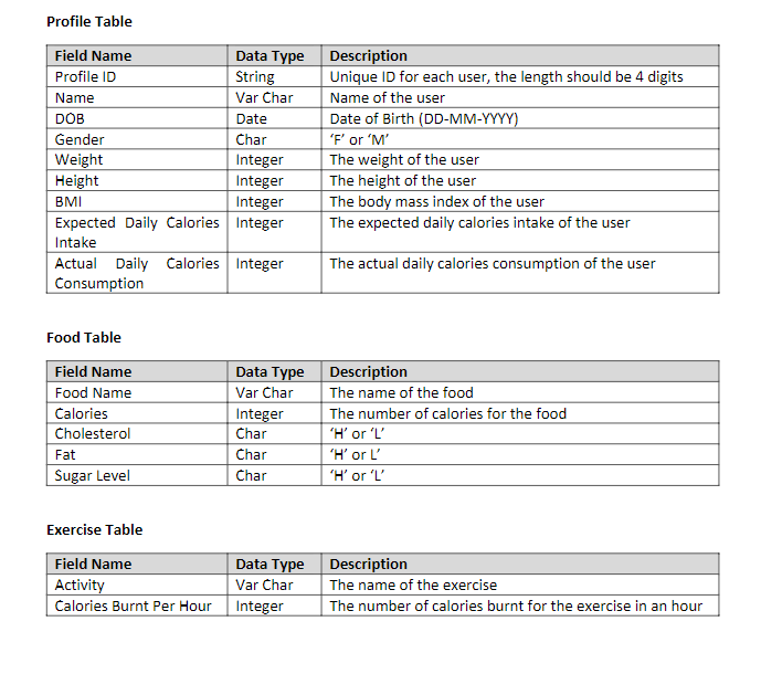 Solved Profile Table Food Table Exercise Table - [1] Add | Chegg.com