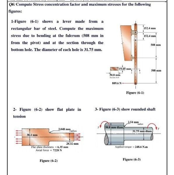 06: Compute Stress concentration factor and maximum | Chegg.com