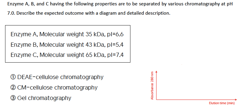 Solved Enzyme A, B, And C Having The Following Properties | Chegg.com