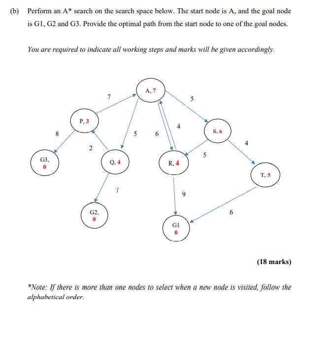 Solved (b) Perform an A* search on the search space below. | Chegg.com