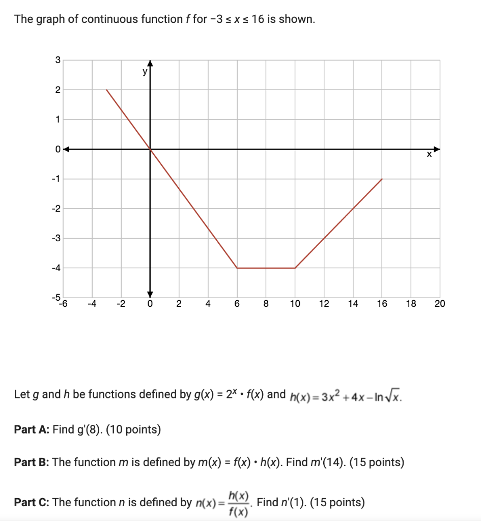 Solved The graph of continuous function f for −3≤x≤16 is | Chegg.com