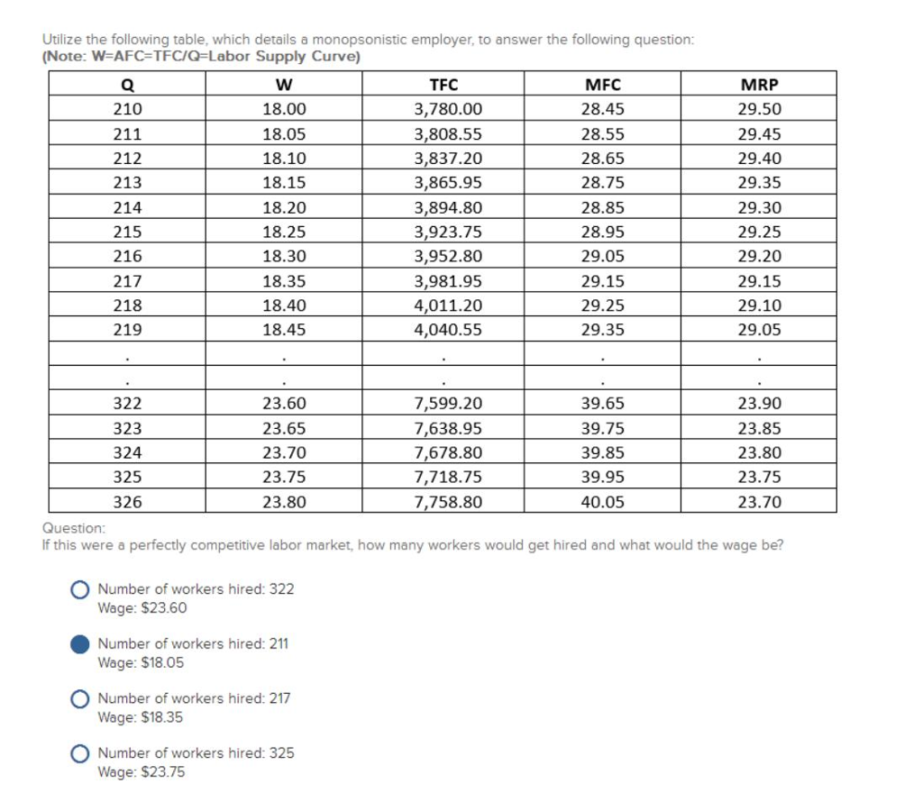 Solved Utilize the following table, which details a | Chegg.com