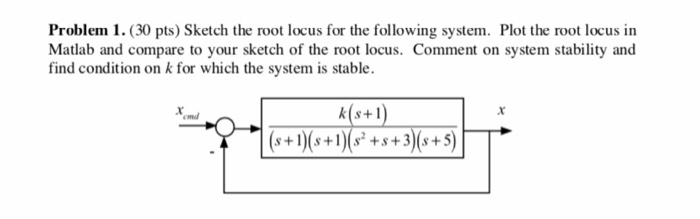 Solved Problem 1. (30 pts) Sketch the root locus for the | Chegg.com