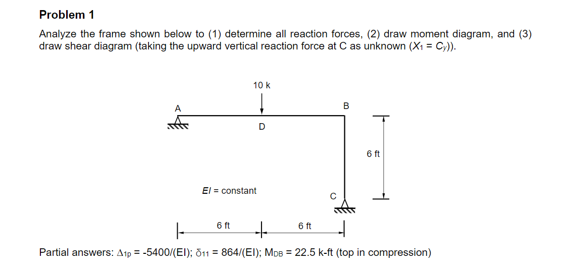 Solved Problem 1 Analyze the frame shown below to (1) | Chegg.com