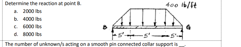 Solved 400 lb/ft Determine the reaction at point B. a. 2000 | Chegg.com
