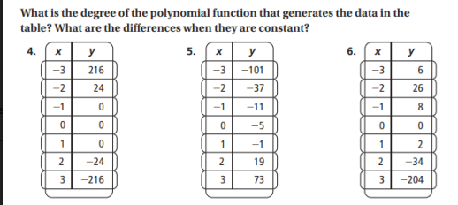 Solved What is the degree of the polynomial function that | Chegg.com