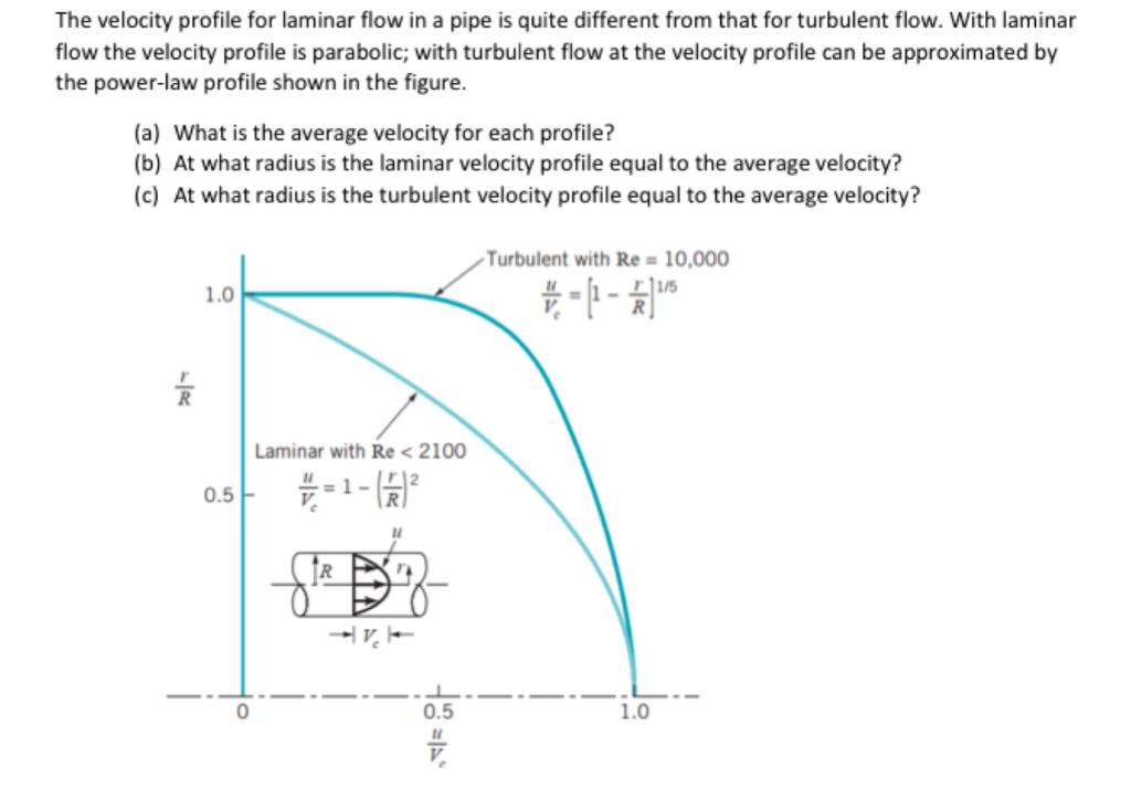 Solved The Velocity Profile For Laminar Flow In A Pipe Is | Chegg.com