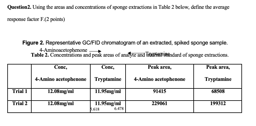 Question 6 Using The Tryptamine Peak In Figure 2 Chegg Com