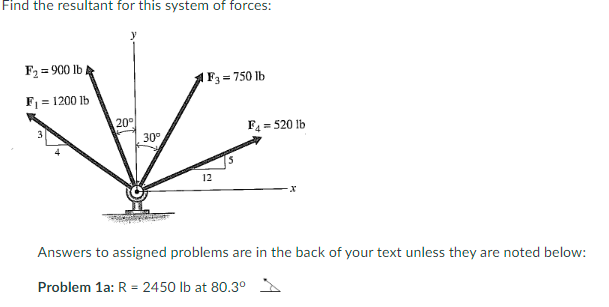 Solved Find The Resultant For This System Of ForcesAnswers | Chegg.com